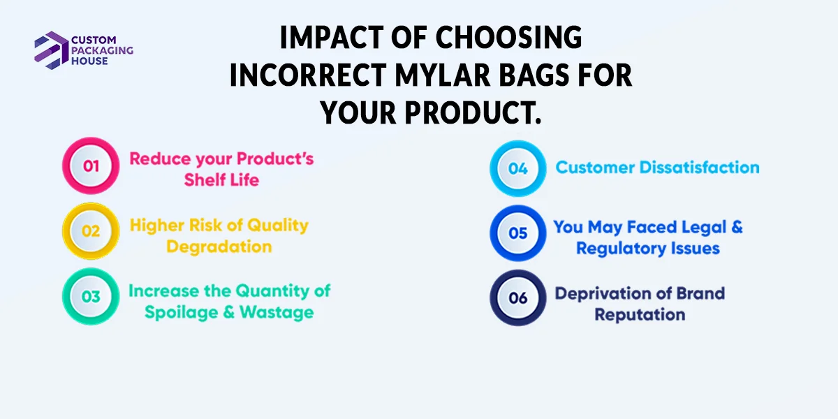 Impact-of-Choosing-Incorrect-Mylar-Bags-for-your-product