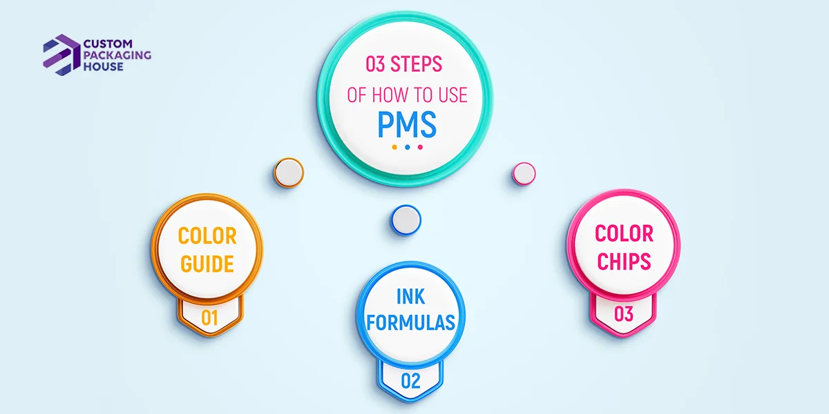 What is PMS? A guide about Pantone Color Matching System.