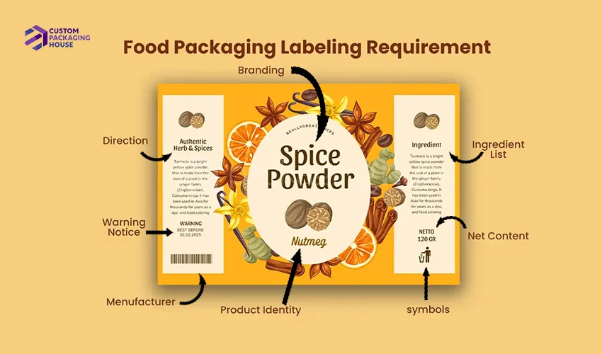 A-Detail-Guide-to-Food-Product-Labeling-and-Packaging-Requirements