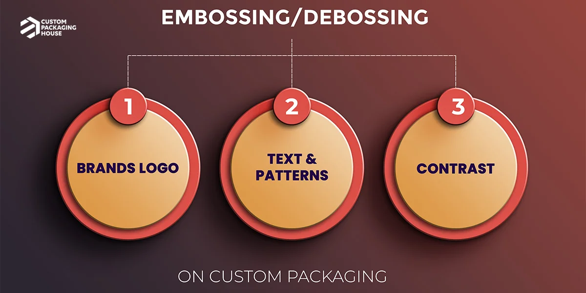 Application-of-Embossing-and-Debossing-on-Custom-Packaging