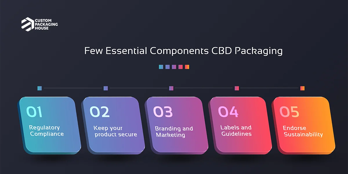 Few-Essential-Components-CBD-Packaging