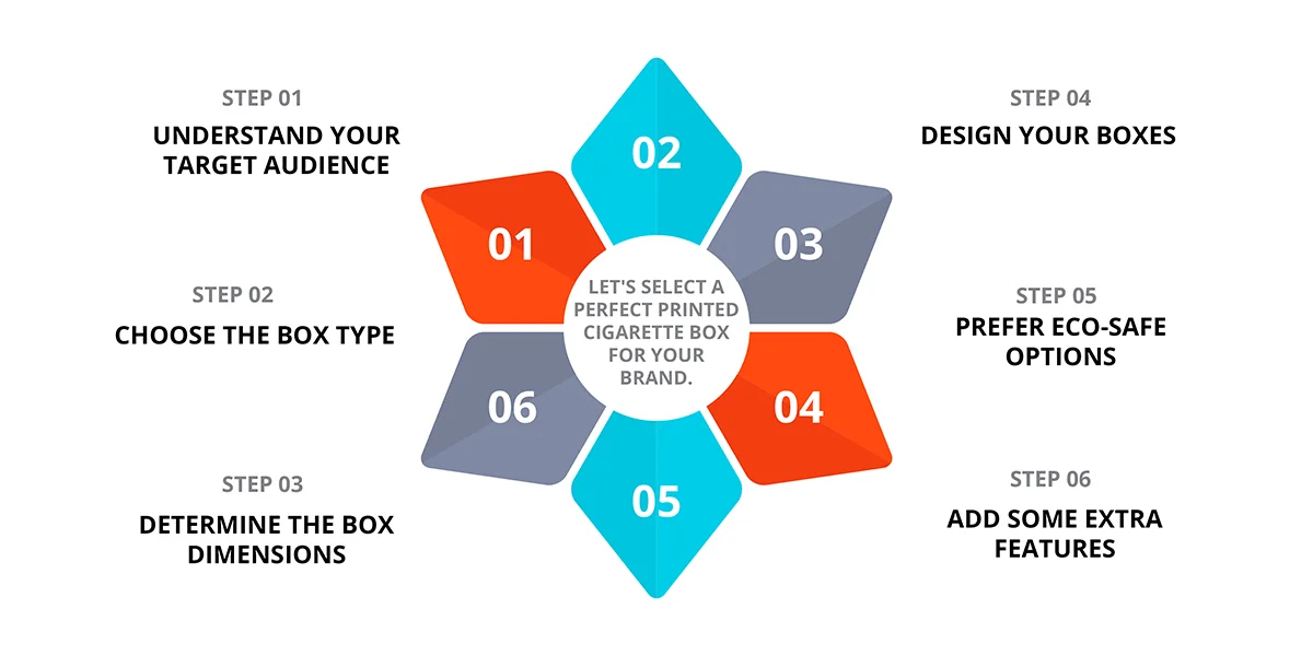 Let's-select-a-Perfect-printed-Cigarette-Box-for-your-Brand