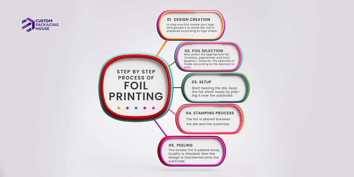 Step-By-Step-Process-of-Foil-Printing