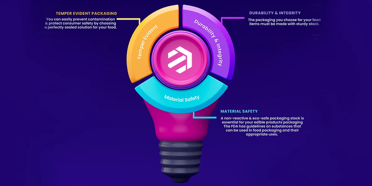 What-are-some-Basic-Packaging-Requirements-for-your-Food-Items.main-image