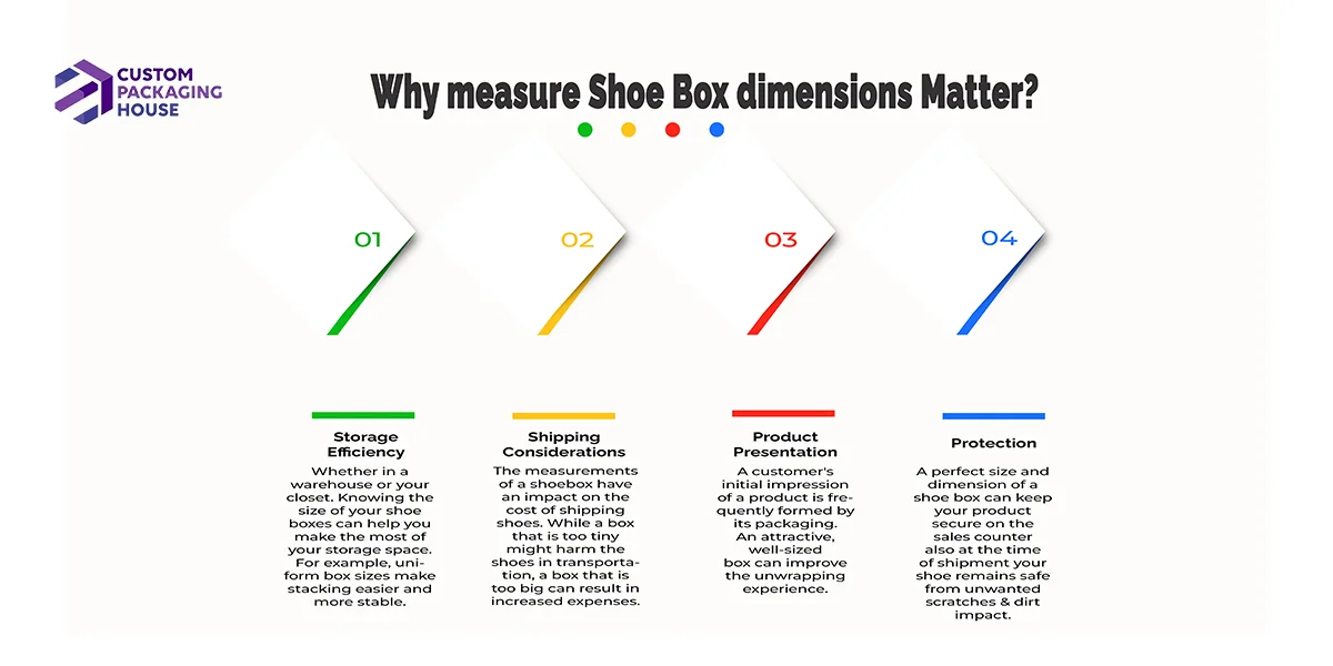 Why-measure-Shoe-Box-dimensions-Matter