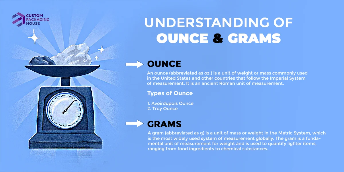 understanding-of-ounce-and-grams