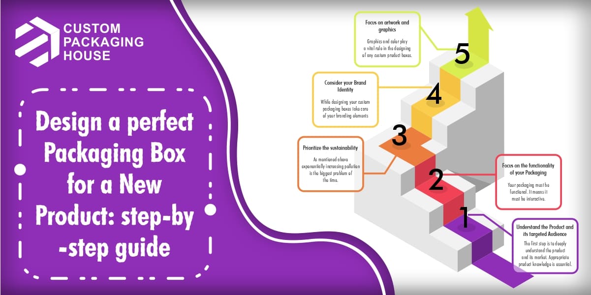 Design a perfect Packaging Box for a New Product step-by-step guide