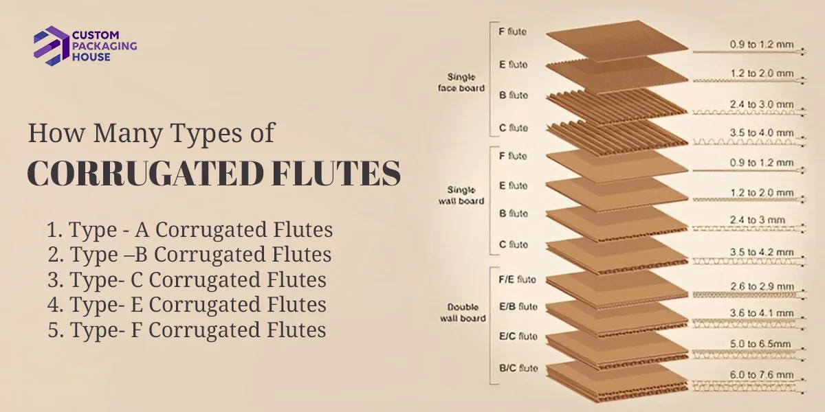 How-Many-Types-of-Corrugated-Flutes