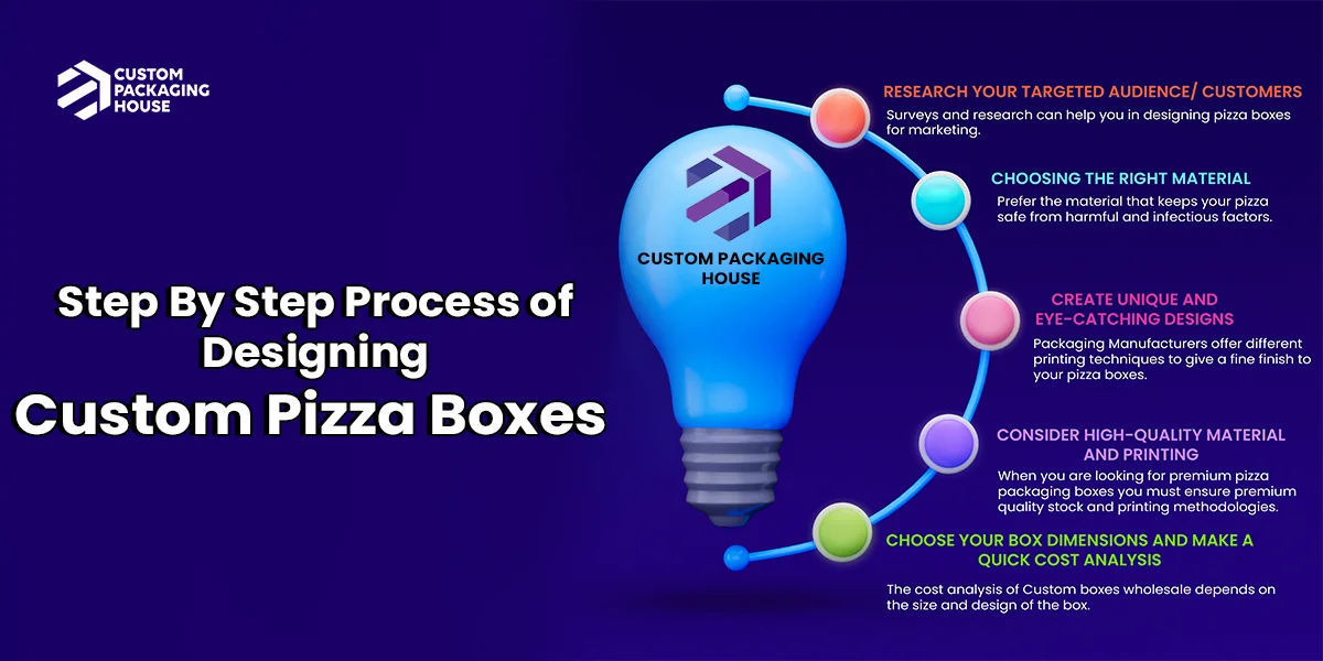 Step-By-Step-Process-of-Designing-Custom-Pizza-Boxes