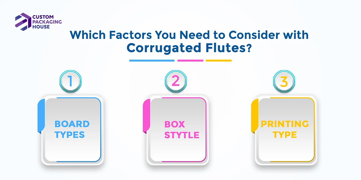 Which-Factors-You-Need-to-Consider-with-Corrugated-Flutes